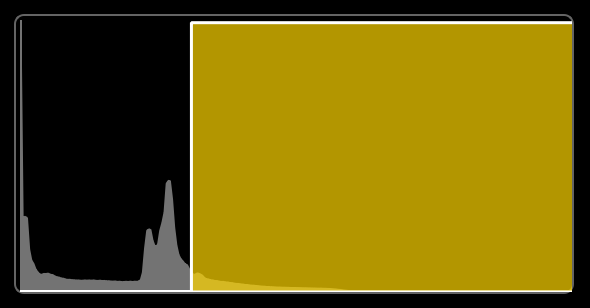 Graph Widget