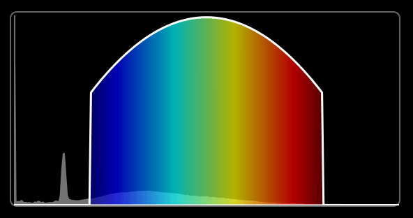 Colormap Graph