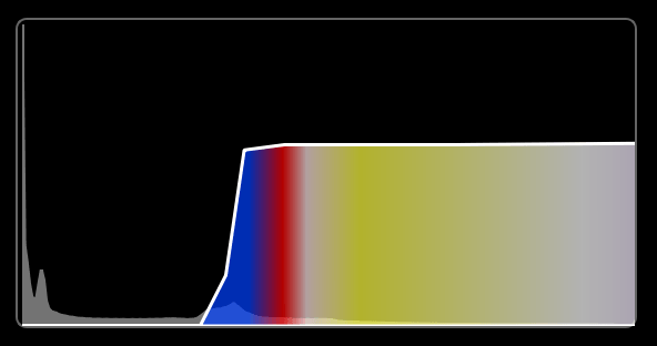 Color Preset Graph